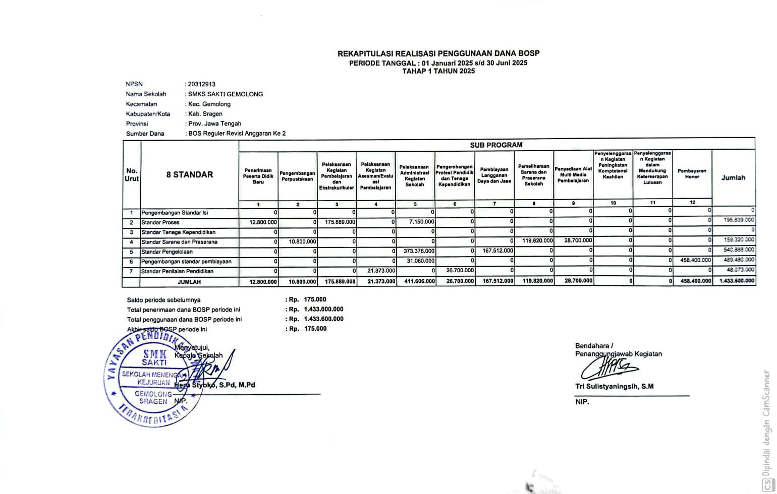 REKAPITULASI REALISASI PENGGUNAAN DANA BOSP PERIODE TANGGAL : 01 JANUARI 2025 sd 30 Juni 2025 TAHAP 1 TAHUN 2025